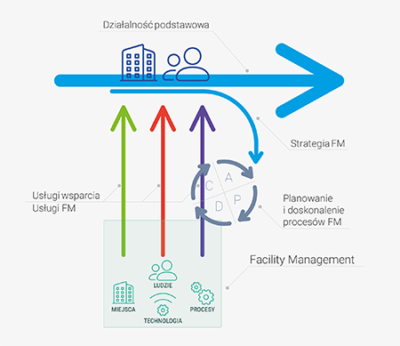 FM definition extended PL