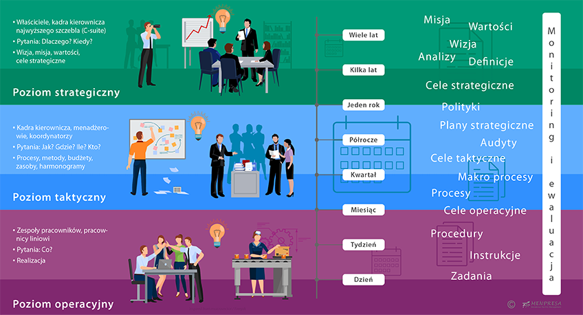 strategia taktyka operacje